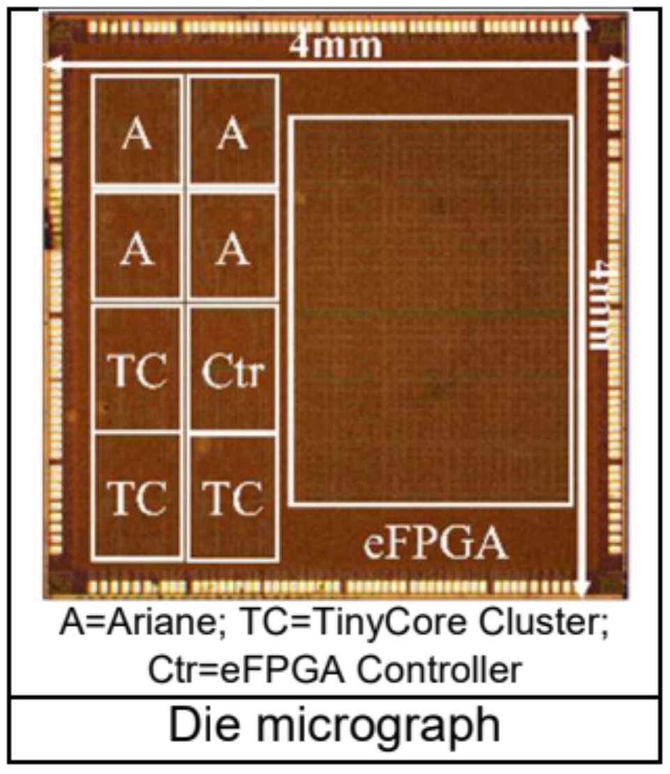 CIFER: A 12nm, 16mm2, 22-Core SoC with a 1541 LUT6/mm2, 1.92 MOPS/LUT, Fully Synthesizable, Cache- Coherent, Embedded FPGA